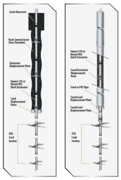 helical_pulldown_micropiles-image