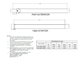 Resistance Pier Sections