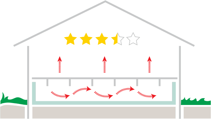 Diagram illustrating air flow in a house with a crawl space, showing air movement from the crawl space up into the main living area, with a 3.5 out of 5-star rating above the house.