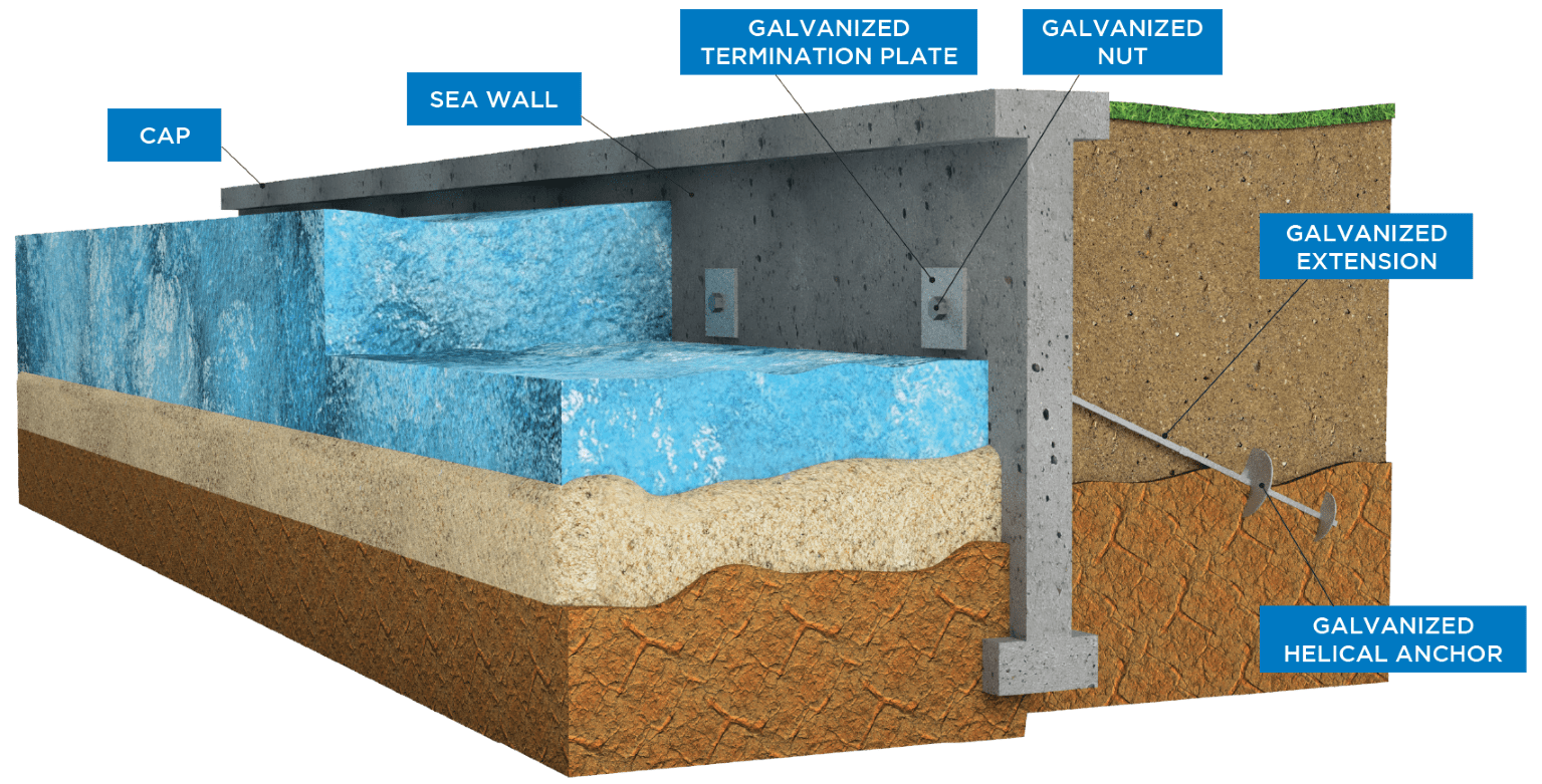 Seawalls Bulkheads Intech Anchoring Systems seawalls-bulkheads-intech-anchoring-systems