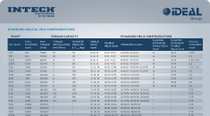 Helical Pile Configurations